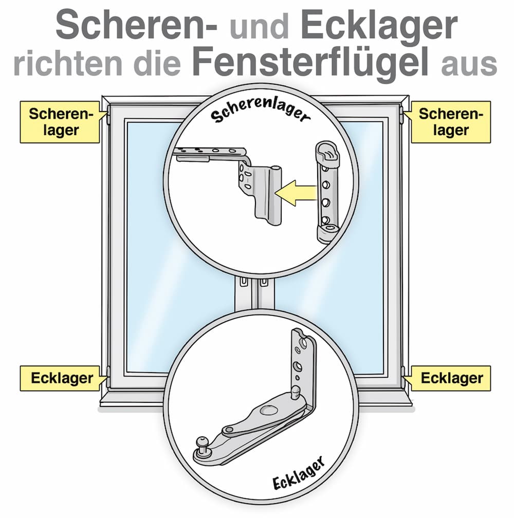 fenster-einstellen-fensterfluegel-lager-grafik-gb