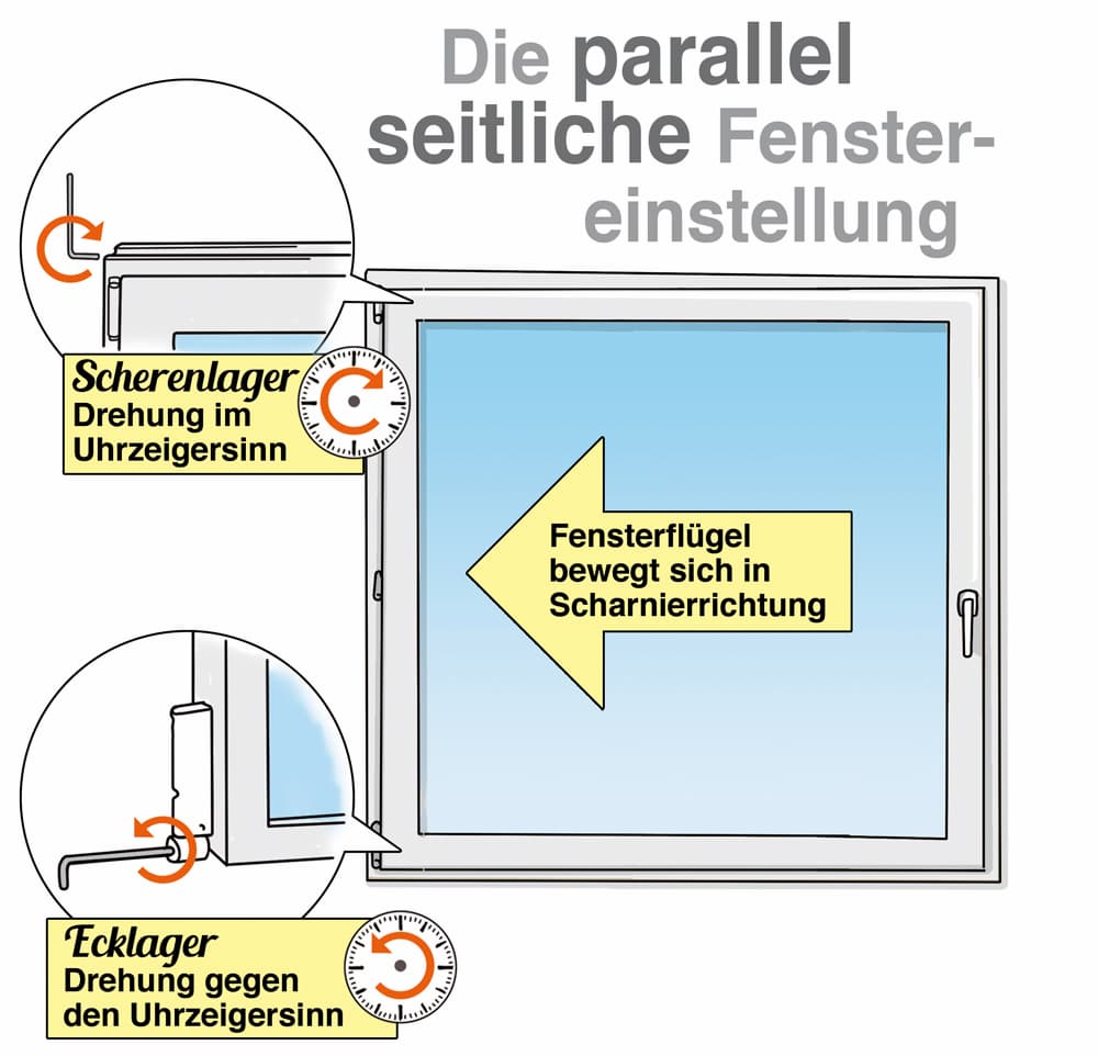 fenster-einstellen-parallel-seitlich-grafik-gb