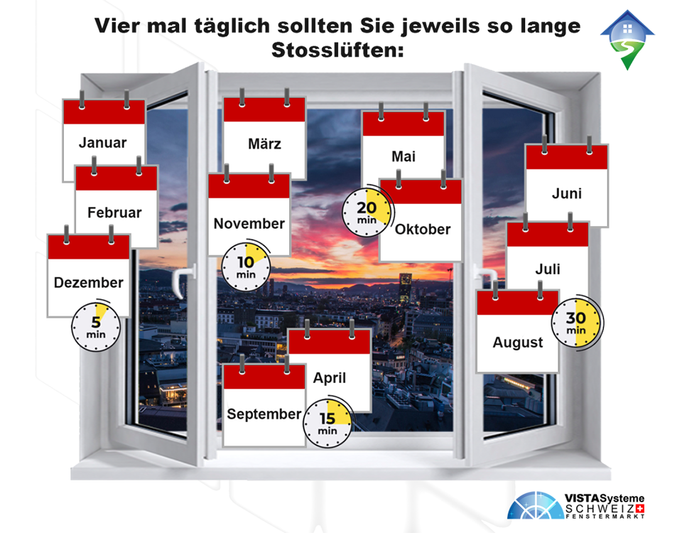 pflege_tipps_lueften