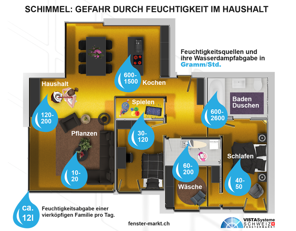 pflegeund_tipps_lueften_2