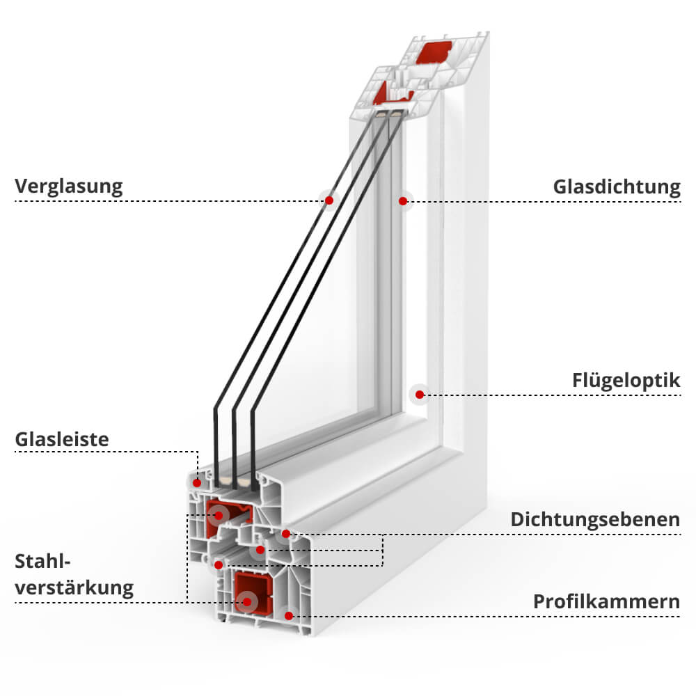 profilbeschreibung-ideal-8000 (2)