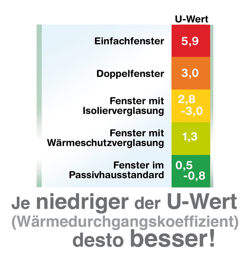 u-wert-fenster (1)
