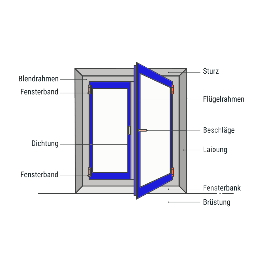 fensterbegriffe_vistasysteme