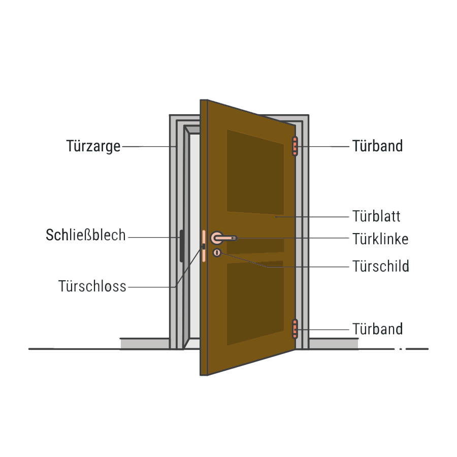 türenbegriffe_vistasysteme_schweiz