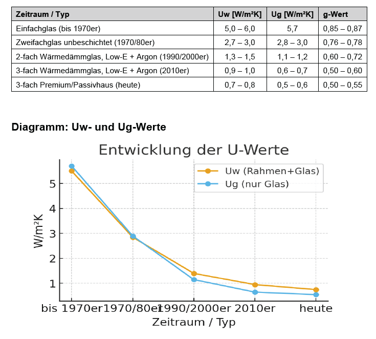 vistasysteme_fenster_glas_wertverlust