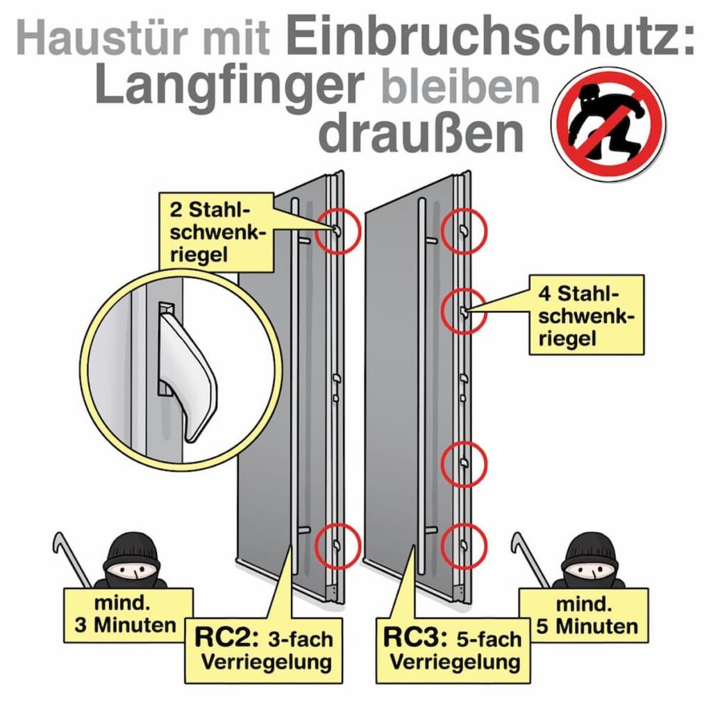 einbruchschutz Haustüren vistasysteme rc3
